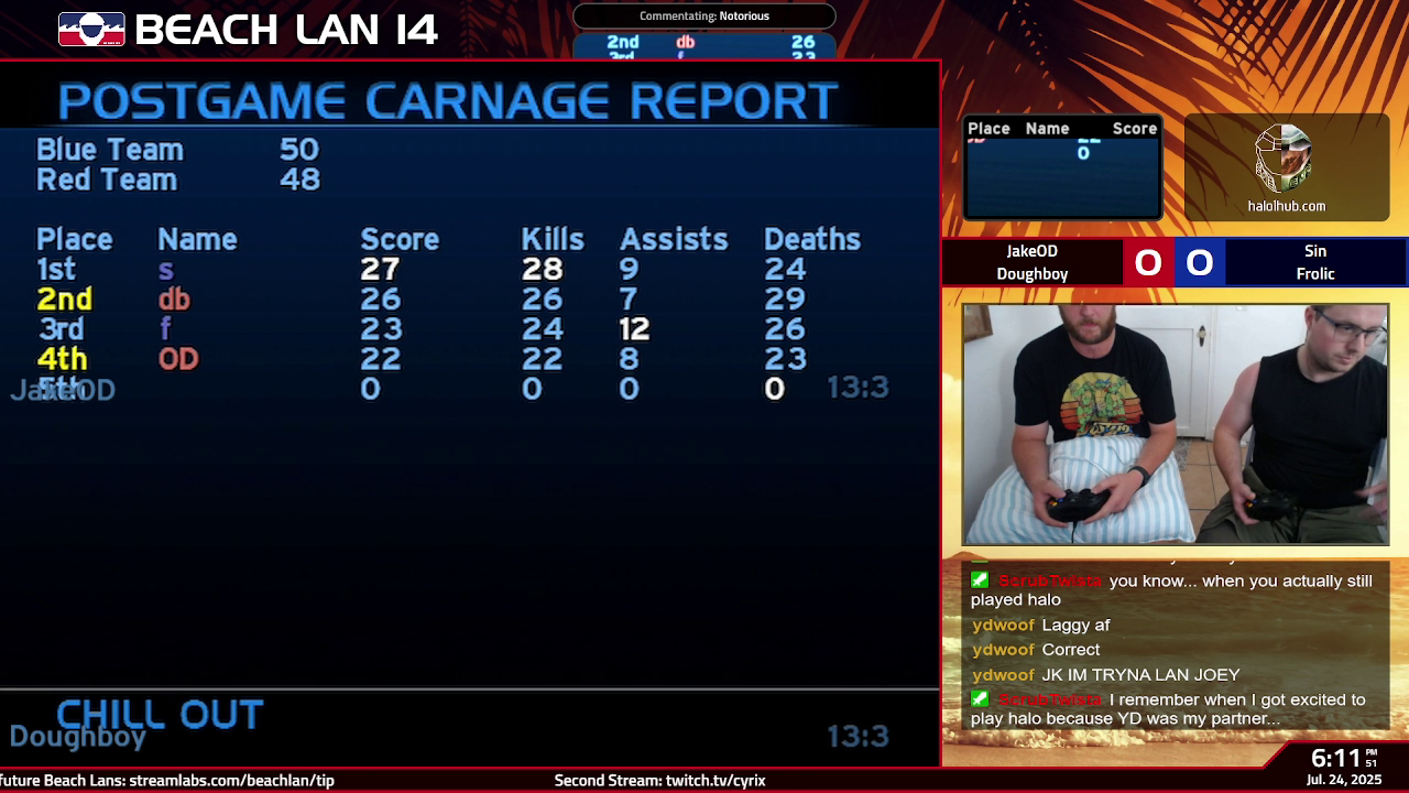 Post Game Carnage Report